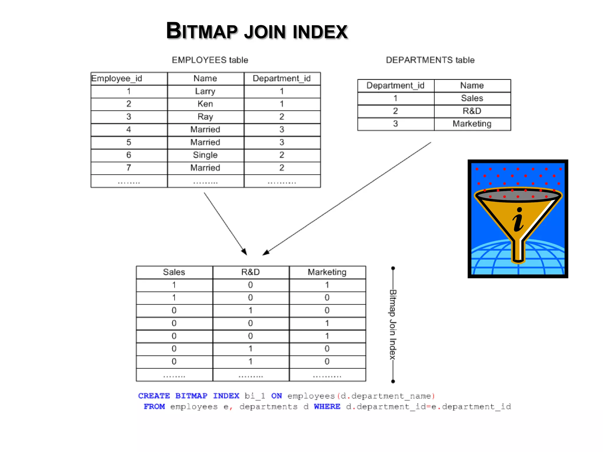 BITMAP JOIN INDEX 