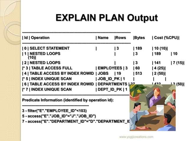 Oracle database performance tuning | PPTX