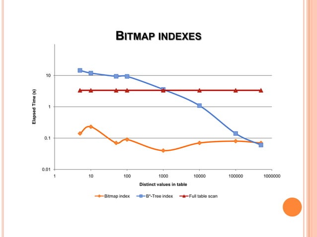 Oracle database performance tuning | PPTX