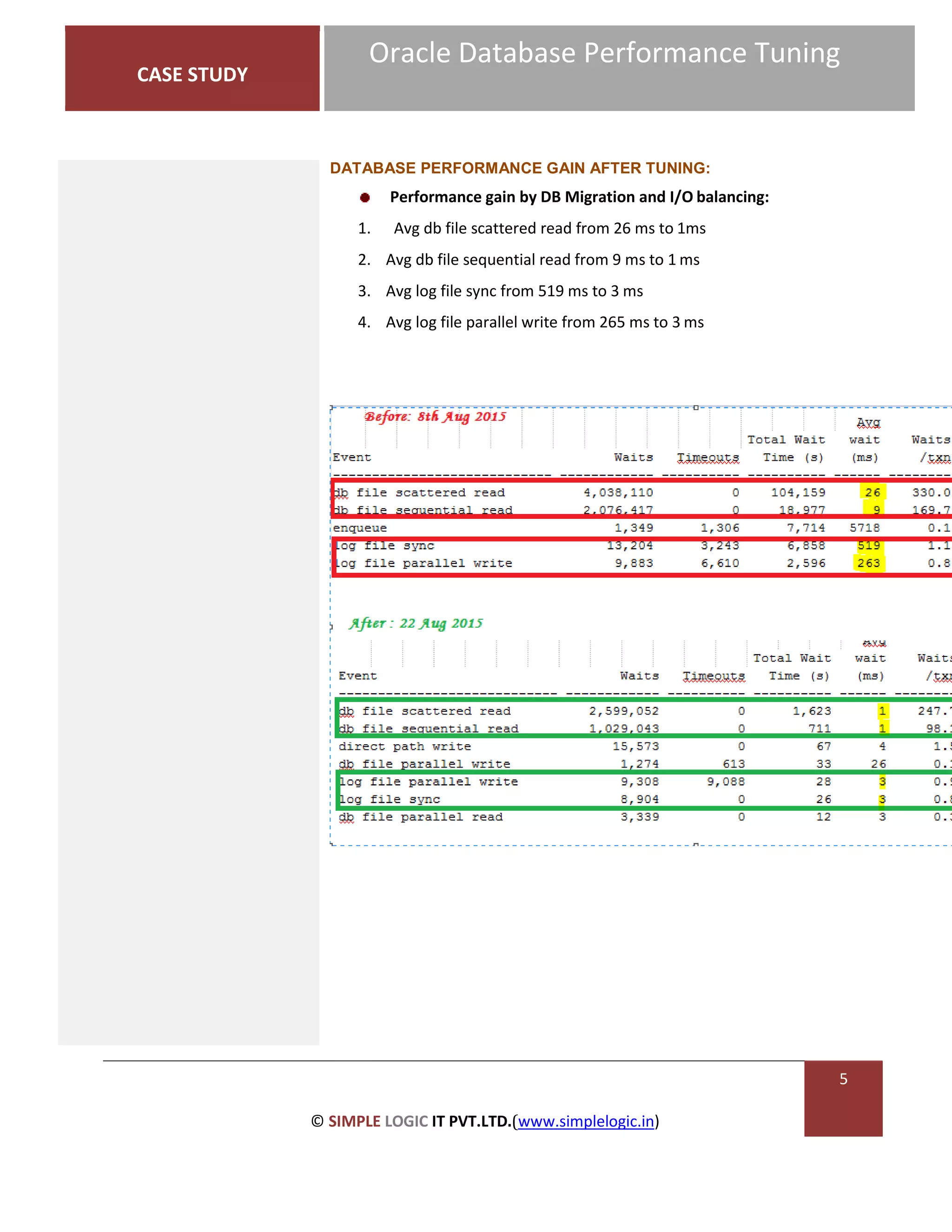 Oracle database performance tuning pdf