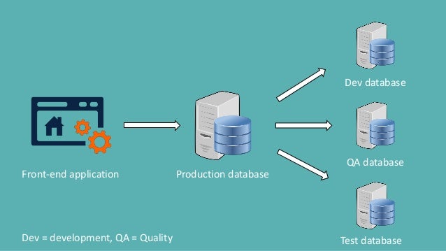 Oracle database real time production environment