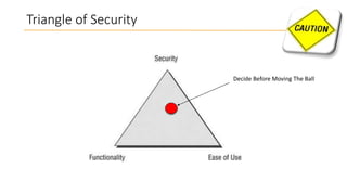 Triangle of Security

Decide Before Moving The Ball

 