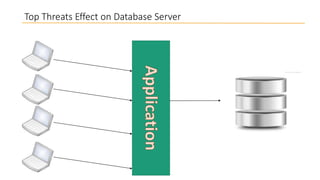 Top Threats Effect on Database Server

 