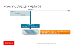 Copyright © 2019, Oracle and/or its affiliates. All rights reserved. | 12
バックアップ/リストア/リカバリ
時間
INSERT
UPDATE
DELETE
バックアップ
（データファイルのコピー）
時刻t0
時刻t0に取得したバックアップには時刻t0まで
の変更情報しか含まれていない
 