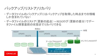 Copyright © 2019, Oracle and/or its affiliates. All rights reserved. |
バックアップ/リストア/リカバリ
• データファイルのバックアップにはバックアップを取得した時点までの情報
しか含まれていない
• データファイルのリストア（更新の起点） + REDOログ（更新の差分）でデー
タファイル障害直前の状態までリカバリできる
18
時間
INSERT
UPDATE
DELETE
INSERT
UPDATE
DELETE
INSERT
UPDATE
DELETE
オンラインREDOログアーカイブREDOログ
バックアップ
（データファイルのコピー）
時刻t0
 