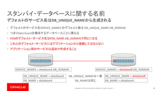 Copyright © 2019, Oracle and/or its affiliates. All rights reserved. |
スタンバイ・データベースに関する名前
• デフォルトのサービス名SERVICE_NAMES のデフォルト値は DB_UNIQUE_NAME.DB_DOMAIN
• つまりData Guardを構成するデータベースごとに異なる
• PDBのデフォルト・サービス名はPDB_NAME.DB_DOMAINで同じになる
• これらのデフォルト・サービスにはアプリケーションから接続してはならない
• アプリケーション用のサービスは追加で作成すること
28
デフォルトのサービス名はDB_UNIQUE_NAMEから生成される
DB_UNIQUE_NAME = databaseA
DB_NAME = databaseA
DB_UNIQUE_NAME = databaseB
DB_NAME = databaseADB_NAMEは同じ
DB_UNIQUE_NAMEは一意
SERVICE_NAMES = databaseA.DB_DOMAIN SERVICE_NAMES = databaseB.DB_DOMAIN
 