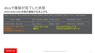 Copyright © 2019, Oracle and/or its affiliates. All rights reserved. | 41
OPEN READ ONLY状態の複製が出来上がる
dbcaで複製が完了した状態
SQL> select DBID,NAME,DB_UNIQUE_NAME,OPEN_MODE,DATABASE_ROLE from v$database;
DBID NAME DB_UNIQUE_NAME OPEN_MODE DATABASE_ROLE
---------- --------------- --------------- --------------- --------------------
1650164401 RAC19B rac19bst READ ONLY PHYSICAL STANDBY
プライマリ・データベースと
同じ識別子
NAME列はDB_NAMEのこと
このデータベースの
識別子
READ ONLYでOPENしている
PHYSICAL STANDBYデータベース
 