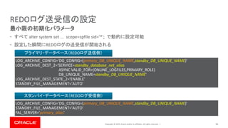 Copyright © 2019, Oracle and/or its affiliates. All rights reserved. |
REDOログ送受信の設定
• すべて alter system set ... scope=spfile sid='*'; で動的に設定可能
• 設定した瞬間にREDOログの送受信が開始される
50
最小限の初期化パラメータ
プライマリ・データベース（REDOログ送信側）
スタンバイ・データベース（REDOログ受信側）
LOG_ARCHIVE_CONFIG='DG_CONFIG=(primary_DB_UNIQUE_NAME,standby_DB_UNIQUE_NAME)'
LOG_ARCHIVE_DEST_2='SERVICE=standby_database_net_alias
ASYNC VALID_FOR=(ONLINE_LOGFILES,PRIMARY_ROLE)
DB_UNIQUE_NAME=standby_DB_UNIQUE_NAME'
LOG_ARCHIVE_DEST_STATE_2='ENABLE'
STANDBY_FILE_MANAGEMENT='AUTO'
LOG_ARCHIVE_CONFIG='DG_CONFIG=(primary_DB_UNIQUE_NAME,standby_DB_UNIQUE_NAME)'
STANDBY_FILE_MANAGEMENT='AUTO'
FAL_SERVER='primary_alias'
 