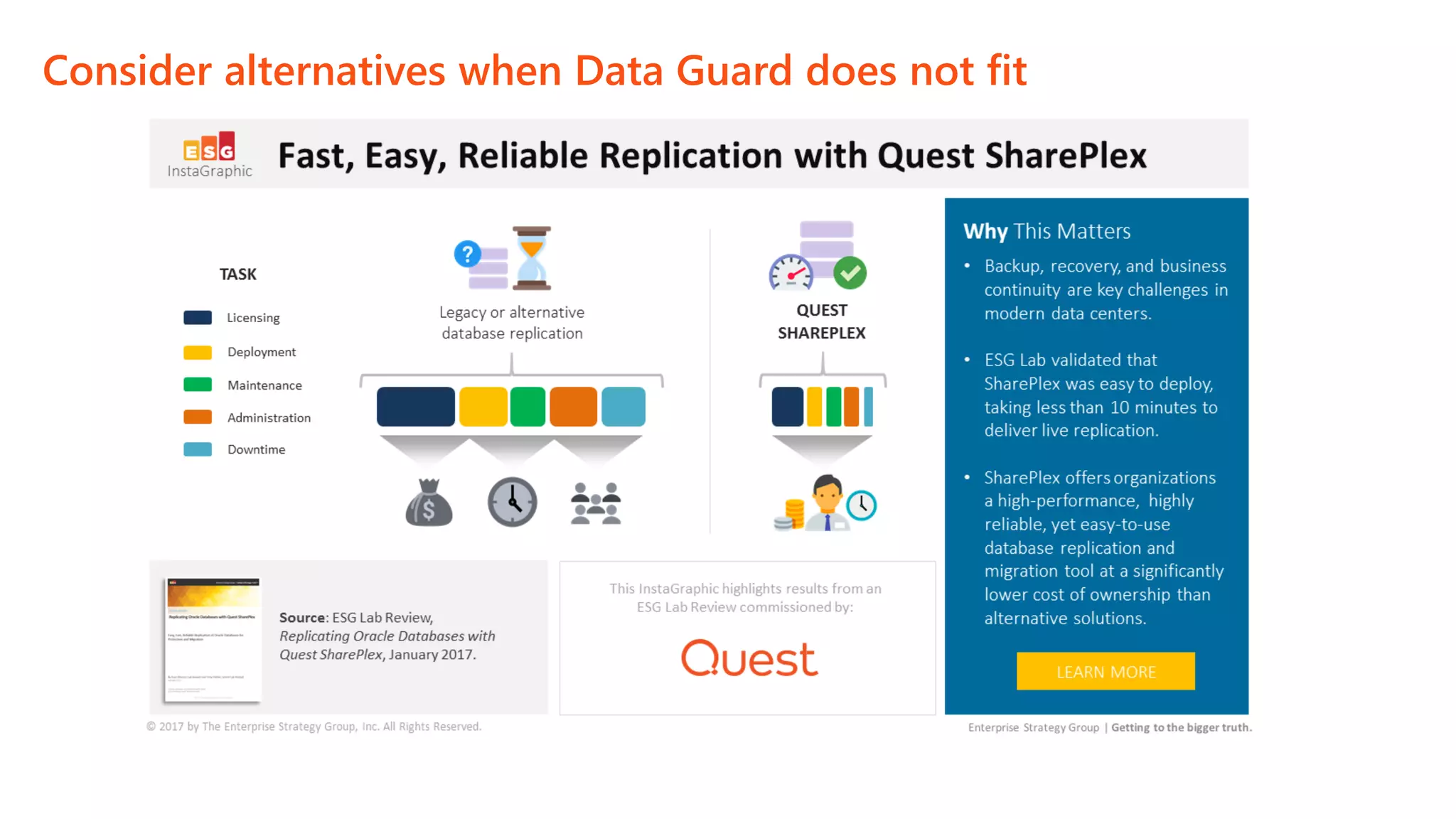 Consider alternatives when Data Guard does not fit
Flexible, industrial
strength replication
Half the total cost
of Oracle$ Unrivaled, award
winning support
 