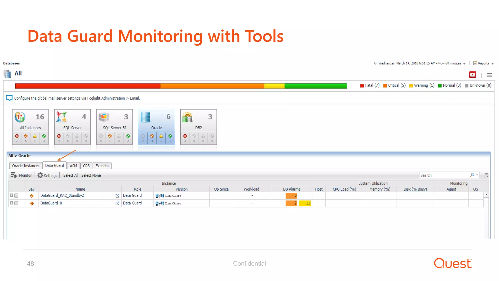 Confidential48
Data Guard Monitoring with Tools
 