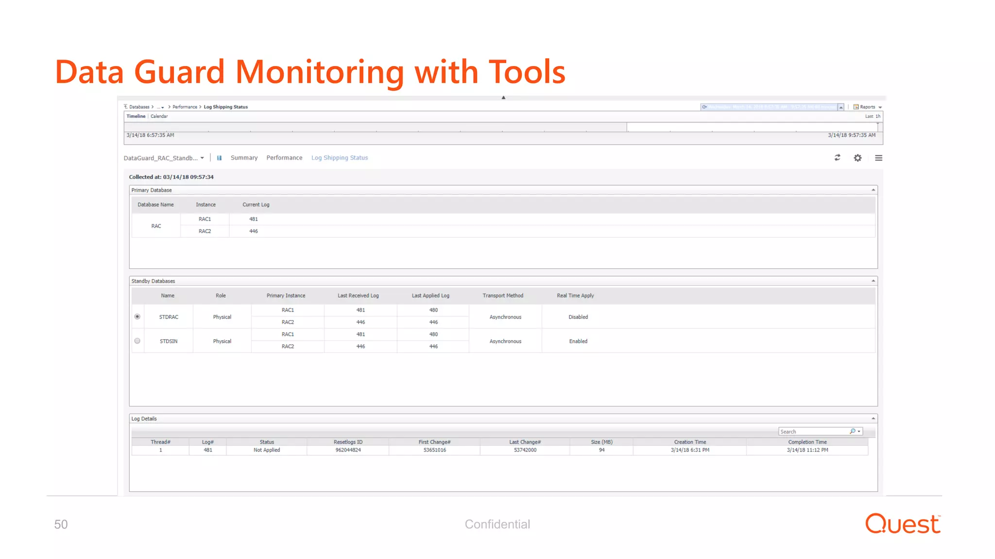 Confidential50
Data Guard Monitoring with Tools
 
