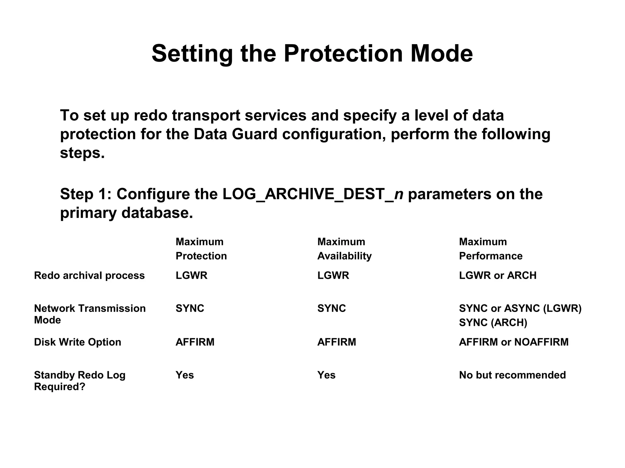 Setting the Protection Mode

     To set up redo transport services and specify a level of data
     protection for the Data Guard configuration, perform the following
     steps.

     Step 1: Configure the LOG_ARCHIVE_DEST_n parameters on the
     primary database.
                          Maximum      Maximum            Maximum
                          Protection   Availability       Performance
Redo archival process     LGWR         LGWR               LGWR or ARCH


Network Transmission      SYNC         SYNC               SYNC or ASYNC (LGWR)
Mode                                                      SYNC (ARCH)
Disk Write Option         AFFIRM       AFFIRM             AFFIRM or NOAFFIRM


Standby Redo Log          Yes          Yes                No but recommended
Required?
 