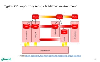 Oracle Data Integrator 12c - Getting Started | PDF