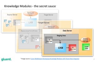 Oracle Data Integrator 12c - Getting Started | PDF