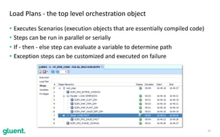 Oracle Data Integrator 12c - Getting Started | PDF