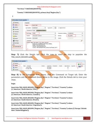http://odinetwork.blogspot.com/
        "Territory" VARCHAR2(80 BYTE),

        "Country" VARCHAR2(80 BYTE), primary key("Region_Key")

 )




Step: 7) Click the Details tab. Click the icon to enter the step to populate the
TRG_SALES_REGION table.




Step: 8) In the Command: New screen, click the Command on Target tab. Enter the
parameters and the command shown below in the image. Click the Details tab to view your
steps.

begin

Insert into TRG_SALES_REGION ("Region_Key","Region","Territory","Country") values
(1,'Americas','North America','USA');

Insert into TRG_SALES_REGION ("Region_Key","Region","Territory","Country") values
(2,'Americas','North America','Canada');

Insert into TRG_SALES_REGION ("Region_Key","Region","Territory","Country") values
(3,'Americas','South America','Brazil');

Insert into TRG_SALES_REGION ("Region_Key","Region","Territory","Country") values
(4,'Americas','South America','Argentina');

Insert into TRG_SALES_REGION ("Region_Key","Region","Territory","Country") values (5,'Europe','British
Isles','United Kingdom');




        Business Intelligence Solution Providers   |   learnhyperion.wordpres.com                 48
 