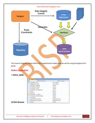 http://odinetwork.blogspot.com/




The schema diagrams below define the supplied data models that we will be using throughout this
guide:

Orders Application

1) Store_table



                                            Region_table




2) Dim Reason




       Business Intelligence Solution Providers   |   learnhyperion.wordpres.com           7
 