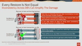 12 Copyright © 2021 Oracle and/or it’s affiliates.
Every Restore Is Not Equal
Inconsistency Across DB’s Can Amplify The Damage
Incident at
25 Feb 12:32 55
Incident at
25 Feb 12:32 55
Restore to 11:51 22
Restore to 12:05 45
Restore to 11:35 05
Restore to 12:32 55
Restore to 12:32 55
Restore to 12:32 55
Exact time to restore on RA depends several parameters. RA can restore to latest transaction it received from the DB.
Generic
Appliance
Recovery
Appliance
Recover to last archive log backup
Data loss is inherently bad but data inconsistency is even
worse and does amplify problems.
There will be inconsistency between the restored DB’s and
also between restored and healthy DB’s.
It can take hours to days to bring back consistency,
damaging business in multiple ways.
Restoring successfully is good but restoring to any point of
time is even better.
There will be no or very little inconsistency across DB’s
It will take a lot less time to get back online thanks to RA
Recover to last transaction on RA
 