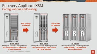 20 Copyright © 2021 Oracle and/or it’s affiliates.
Recovery Appliance X8M
Configurations and Scaling
Add Storage
As Needed
Add Racks
As Needed
Base Rack
2 Compute Servers, 3 Storage Servers
155 TB Usable / 1.55 PB Virtual
15 TB/Hr Restore
Full Rack
2 Compute Servers, 18 Storage Servers
949 TB Usable / 9.5 PB Virtual
24 TB/Hr Restore
18 Racks
36 Compute Servers, 324 Storage Servers
17 PB Usable / 170 PB Virtual
432 TB/Hr Restore
 