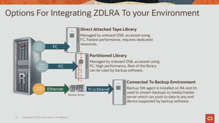 23 Copyright © 2021 Oracle and/or it’s affiliates.
Options For Integrating ZDLRA To your Environment
FC
Oracle
Secure
Backup
Direct Attached Tape Library
Managed by onboard OSB, accessed using
FC. Fastest performance, requires dedicated
resources.
FC
Oracle
Secure
Backup
ZDLRA
Partition
Partitioned Library
Managed by onboard OSB, accessed using
FC. High performance. Rest of the library
can be used by backup software.
Ethernet
Backup
Software
Backup Server
FC or Ethernet
Connected To Backup Environment
Backup SW agent is installed on RA and it’s
used to stream backups to media/master
server which can push to data to any end
device supported by backup software.
 