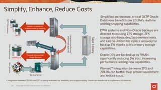 24 Copyright © 2021 Oracle and/or it’s affiliates.
Simplify, Enhance, Reduce Costs
Forever Incremental
Realtime redolog shipping
OLTP
Databases
Data
Warehouse
Non-Oracle
Forever Incremental
Image Backups
Backup Server
Backup
Backup
Longterm
archiving*
(Plannned
feature)
* Integration between ZDLRA and ZFS is being evaluated for feasibility and supportability. Oracle can decide not to implement this feature.
Tape
Library
Simplified architecture, critical OLTP Oracle
Databases benefit from ZDLRA’s realtime
redolog shipping capabilities.
DWH systems and Non-Oracle backups are
directed to existing ZFS storage. ZFS
storage also hosts dev/test environments
and can be utilized for inplace recovery by
backup SW thanks to it’s primary storage
capabilities.
Oracle DB’s are backed up by RMAN,
significantly reducing SW cost, increasing
performance adding new capabilities.
Planned* integration between ZFS and
ZDLRA can further help protect investment
and reduce costs.
 