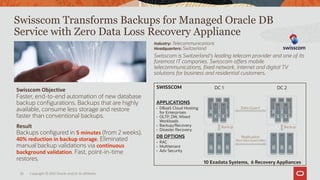 APPLICATIONS
• DBaaS Cloud Hosting
for Enterprises
• OLTP, DW, Mixed
Workloads
• Backup/Recovery
• Disaster Recovery
DB OPTIONS
• RAC
• Multitenant
• Adv Security
10 Exadata Systems, 6 Recovery Appliances
Copyright © 2021 Oracle and/or its affiliates.
26
Swisscom Transforms Backups for Managed Oracle DB
Service with Zero Data Loss Recovery Appliance
Swisscom is Switzerland’s leading telecom provider and one of its
foremost IT companies. Swisscom offers mobile
telecommunications, fixed network, Internet and digital TV
solutions for business and residential customers.
Result
Backups configured in 5 minutes (from 2 weeks).
40% reduction in backup storage. Eliminated
manual backup validations via continuous
background validation. Fast, point-in-time
restores.
Swisscom Objective
Faster, end-to-end automation of new database
backup configurations. Backups that are highly
available, consume less storage and restore
faster than conventional backups.
Industry: Telecommunications
Headquarters: Switzerland
SWISSCOM DC 1 DC 2
Data Guard
Replication
(Non Data Guard DBs)
Backup Backup
 