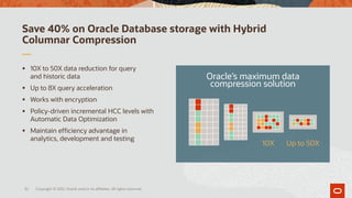 Save 40% on Oracle Database storage with Hybrid
Columnar Compression
▪ 10X to 50X data reduction for query
and historic data
▪ Up to 8X query acceleration
▪ Works with encryption
▪ Policy-driven incremental HCC levels with
Automatic Data Optimization
▪ Maintain efficiency advantage in
analytics, development and testing
Oracle’s maximum data
compression solution
10X Up to 50X
32 Copyright © 2021, Oracle and/or its affiliates. All rights reserved.
 
