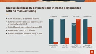Unique database IO optimizations increase performance
with no manual tuning
▪ Each database IO is identified by type
▪ Latency-sensitive database operations are
dynamically prioritized
▪ Critical latencies are reduced by up to 13X
▪ Applications run up to 19% faster
▪ RMAN throughput increases by up to 33%
Control File
Latency
2.1ms
27.9ms
13.5X Faster
Log File
Latency
7.3ms
28.9ms
3.9X Faster
OLTP
TRXN’s/Minute
197,274
TPM
235,549
TPM
19% Faster
RMAN
Throughput
33% More IO
90 mins
60.3 mins
34 Copyright © 2021, Oracle and/or its affiliates. All rights reserved.
 