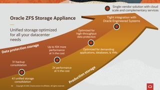 Oracle ZFS Storage Appliance
Unified storage optimized
for all your datacenter
needs
Optimized for demanding
applications, databases, & VMs
Optimized for
high-throughput
data protection
2X performance
at ½ the cost
Up to 10X more
performance
at ½ the cost
4:1 unified storage
consolidation
3:1 backup
consolidation
Tight integration with
Oracle Engineered Systems
Single-vendor solution with cloud
scale and complementary services
36 Copyright © 2021, Oracle and/or its affiliates. All rights reserved.
 