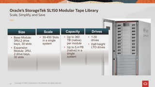 Scale, Simplify, and Save
Oracle’s StorageTek SL150 Modular Tape Library
• Base Module:
3RU,2 drive
bays, 30 slots
• Expansion
Module: 2RU,
2 drive bays,
30 slots
Size
• 30-450 Slots
in a single
system
Scale
• Up to 360
TB (native)
per module
• Up to 5.4 PB
(native) in a
single
system
Capacity
• 1-30
drives
• Half-height
LTO drives
Drives
Copyright © 2021, Oracle and/or its affiliates. All rights reserved.
37
 