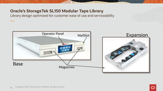 38
Library design optimized for customer ease of use and serviceability
Oracle’s StorageTek SL150 Modular Tape Library
MailSlot
Operator Panel
Base
Expansion
Magazines
Copyright © 2021, Oracle and/or its affiliates. All rights reserved.
 