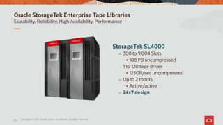 39
Scalability, Reliability, High Availability, Performance
Oracle StorageTek Enterprise Tape Libraries
StorageTek SL4000
– 300 to 9,004 Slots
▪ 108 PB uncompressed
– 1 to 120 tape drives
▪ 123GB/sec uncompressed
– Up to 2 robots
▪ Active/active
– 24x7 design
Copyright © 2021, Oracle and/or its affiliates. All rights reserved.
 