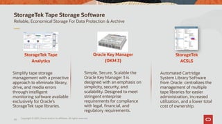 40
Copyright © 2021, Oracle and/or its affiliates. All rights reserved.
Reliable, Economical Storage For Data Protection & Archive
StorageTek Tape Storage Software
Oracle Key Manager
(OKM 3)
Simple, Secure, Scalable the
Oracle Key Manager 3 is
designed with an emphasis on
simplicity, security, and
scalability. Designed to meet
stringent enterprise
requirements for compliance
with legal, financial, and
regulatory requirements.
StorageTek Tape
Analytics
Simplify tape storage
management with a proactive
approach to eliminate library,
drive, and media errors
through intelligent
monitoring software available
exclusively for Oracle’s
StorageTek tape libraries.
StorageTek
ACSLS
Automated Cartridge
System Library Software
from Oracle centralizes the
management of multiple
tape libraries for easier
administration, increased
utilization, and a lower total
cost of ownership.
 