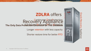 8 Copyright © 2021 Oracle and/or it’s affiliates.
The Only Data Protection Extension Of The Database
Oracle
Recovery
Appliance
ZDLRA offers
Continuous Data Protection
Sub second Recovery Point Objective
Longer retention with less capacity
Shorter restore time for better RTO
Recovery Appliance
 