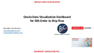 ORACLE DATA VISUALIZATION
BIZINSIGHT CONSULTING INC.
Oracle Data Visualization Dashboard
for EBS Order to Ship flow
Bizinsight Consulting Inc.
www.bizinsightinc.com
inquiry@bizinsightinc.com
 