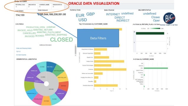 data visualization dashboard Oracle Data Visualization Dashboard for EBS Order to Ship flow data visualization dashboard Oracle Data Visualization Dashboard for EBS Order to Ship flow