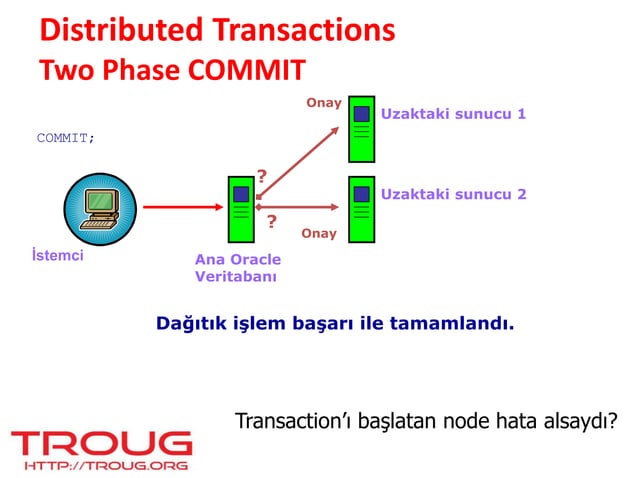 Oracle'da Transaction Yönetimi | PPTX