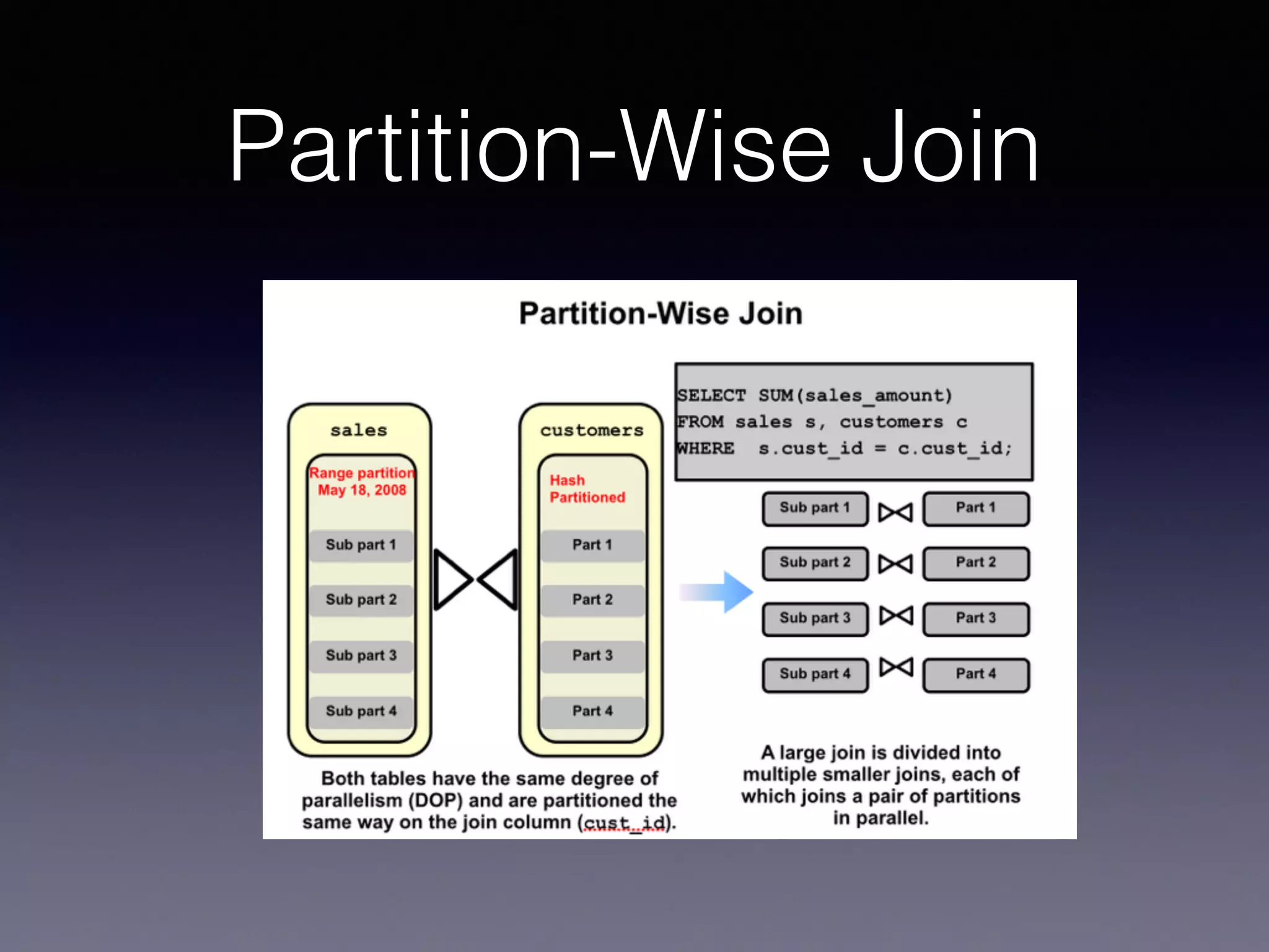 Partition-Wise Join
 