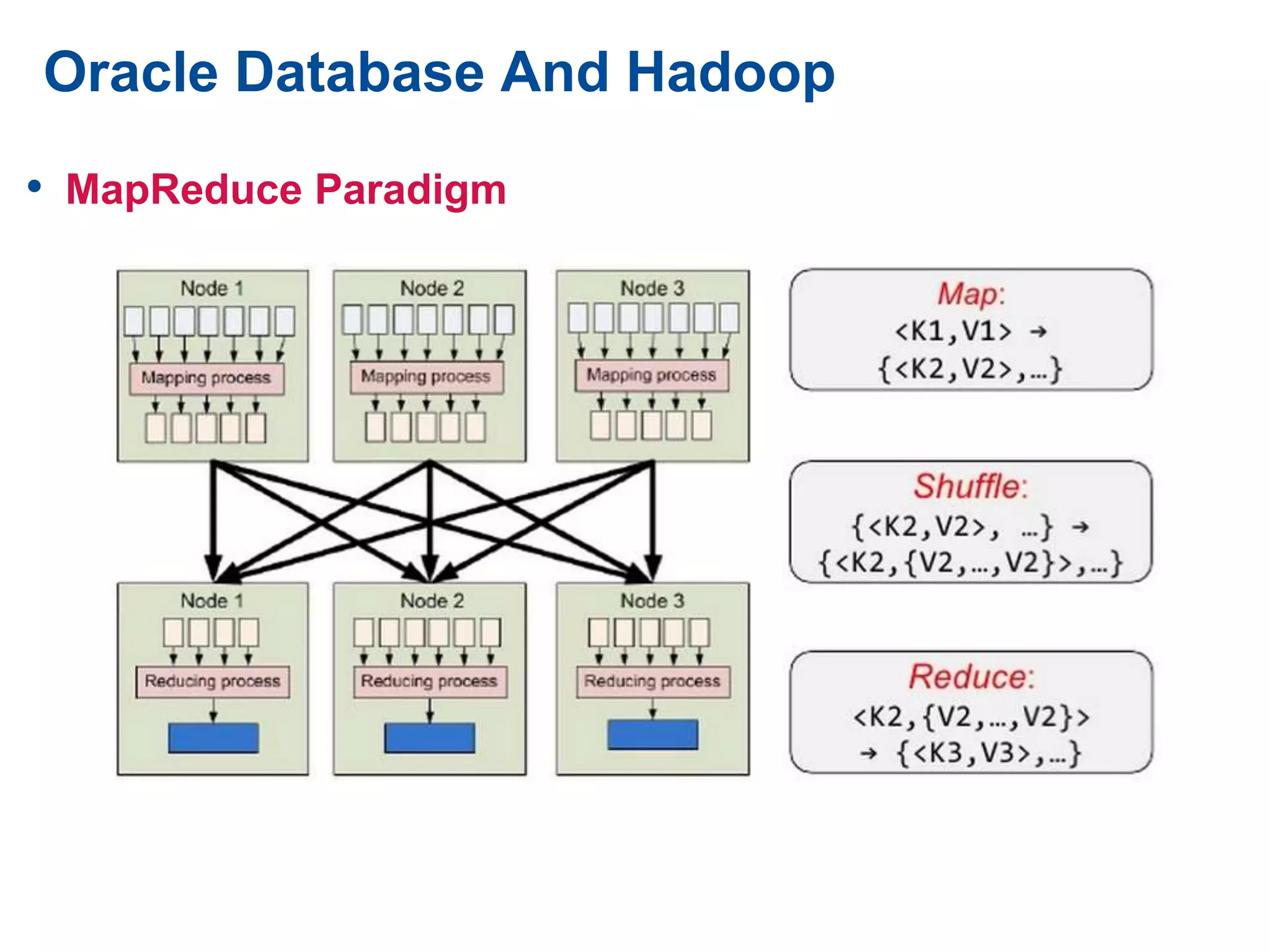 Oracle Database And Hadoop
• MapReduce Paradigm
 