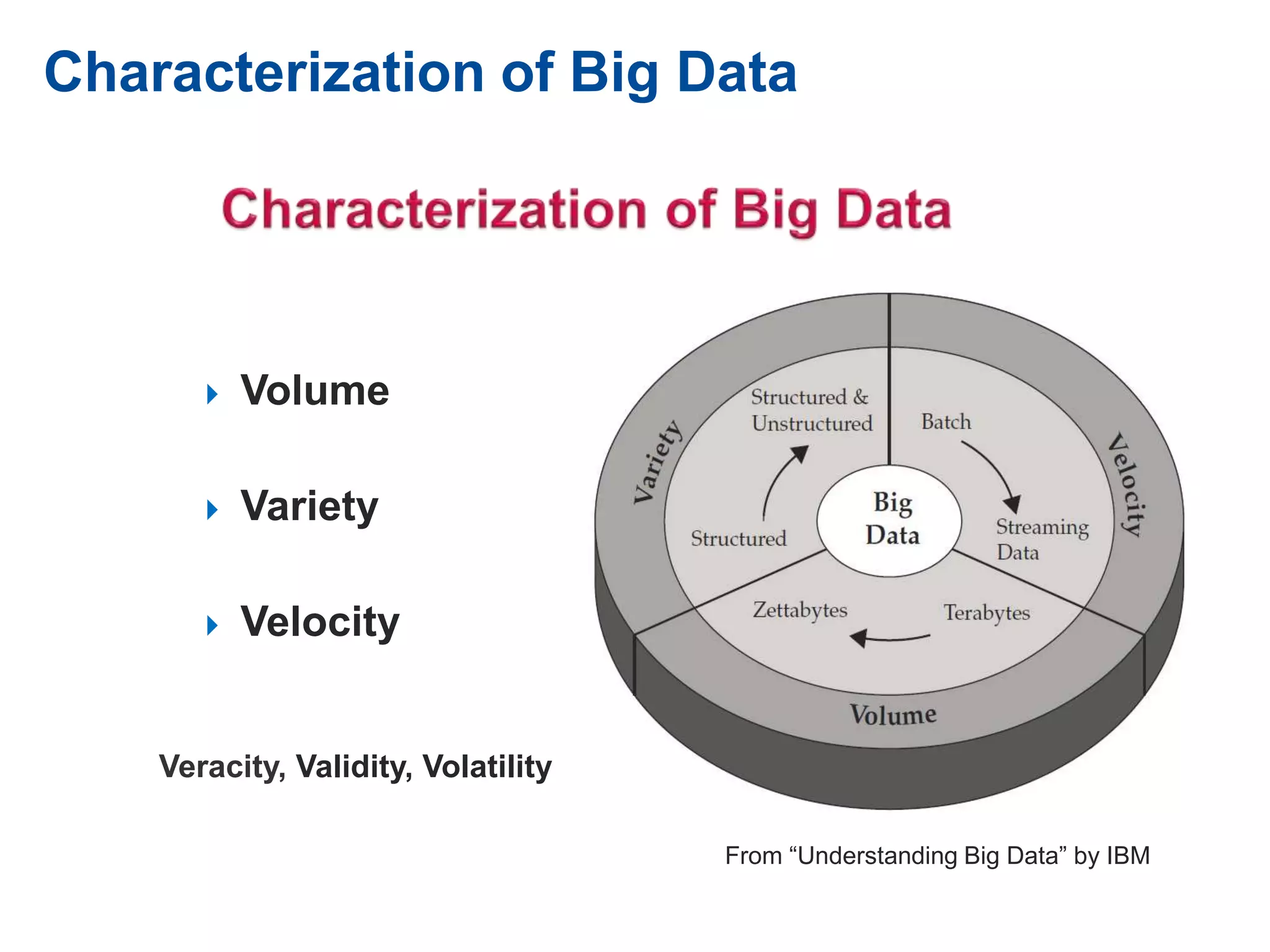 Characterization of Big Data
 Volume
 Variety
 Velocity
From “Understanding Big Data” by IBM
Veracity, Validity, Volatility
 