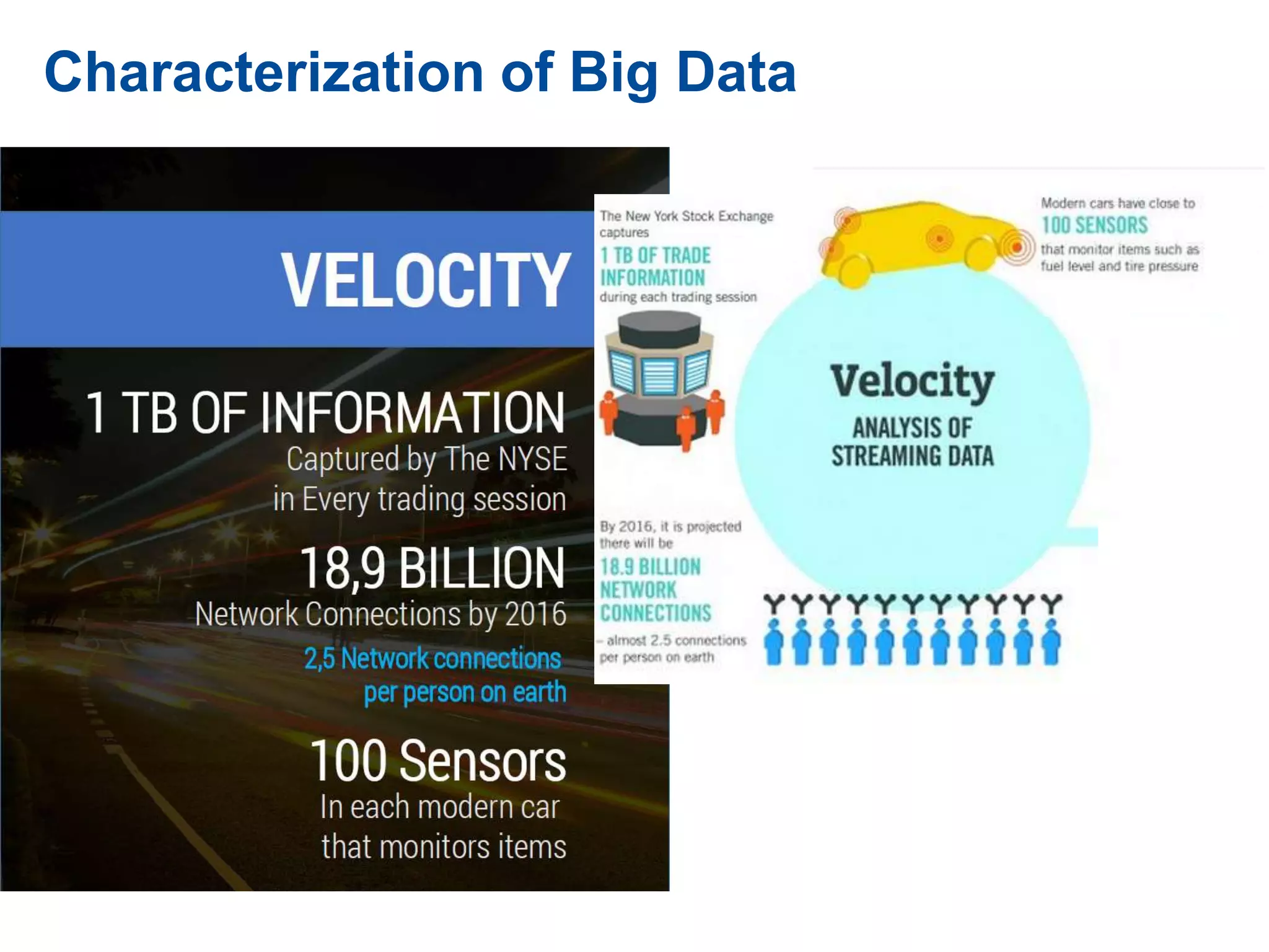 Characterization of Big Data
 