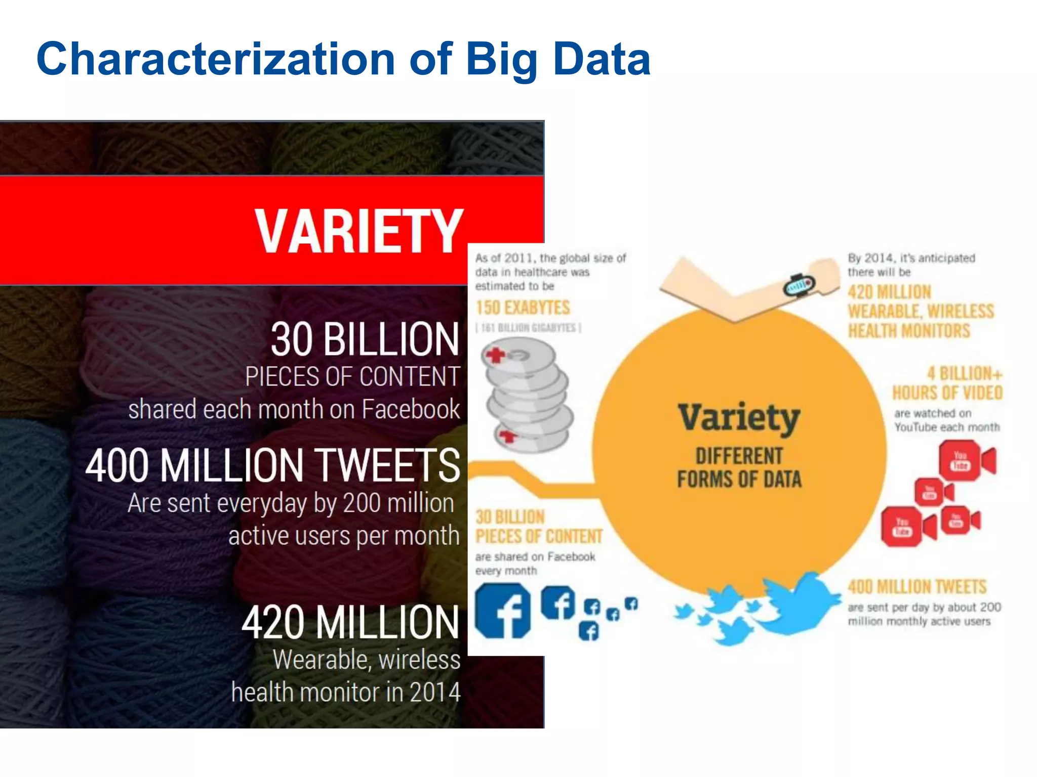 Characterization of Big Data
 