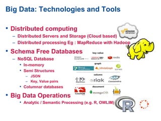 • Distributed computing
– Distributed Servers and Storage (Cloud based)
– Distributed processing Eg : MapReduce with Hadoop
• Schema Free Databases
– NoSQL Database
• In-memory
• Semi Structures
– JSON
– Key, Value pairs
• Columnar databases
• Big Data Operations
• Analytic / Semantic Processing (e.g. R, OWLIM)
Big Data: Technologies and Tools
 