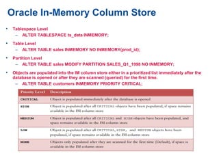 Oracle In-Memory Column Store
• Tablespace Level
– ALTER TABLESPACE ts_data INMEMORY;
• Table Level
– ALTER TABLE sales INMEMORY NO INMEMORY(prod_id);
• Partition Level
– ALTER TABLE sales MODIFY PARTITION SALES_Q1_1998 NO INMEMORY;
• Objects are populated into the IM column store either in a prioritized list immediately after the
database is opened or after they are scanned (queried) for the first time.
– ALTER TABLE customers INMEMORY PRIORITY CRITICAL;
 
