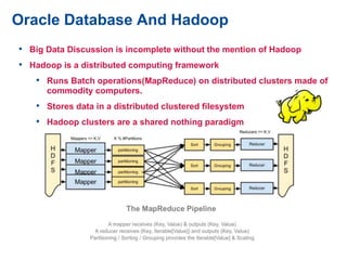 Oracle Database And Hadoop
• Big Data Discussion is incomplete without the mention of Hadoop
• Hadoop is a distributed computing framework
• Runs Batch operations(MapReduce) on distributed clusters made of
commodity computers.
• Stores data in a distributed clustered filesystem
• Hadoop clusters are a shared nothing paradigm
 