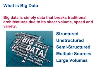 What is Big Data
Big data is simply data that breaks traditional
architectures due to its sheer volume, speed and
variety.
Structured
Unstructured
Semi-Structured
Multiple Sources
Large Volumes
 