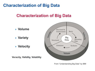 Characterization of Big Data
 Volume
 Variety
 Velocity
From “Understanding Big Data” by IBM
Veracity, Validity, Volatility
 