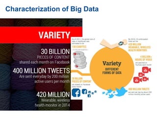 Characterization of Big Data
 
