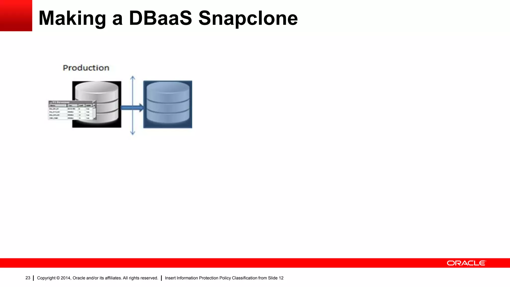 Copyright © 2014, Oracle and/or its affiliates. All rights reserved. Insert Information Protection Policy Classification from Slide 1223
Making a DBaaS Snapclone
 