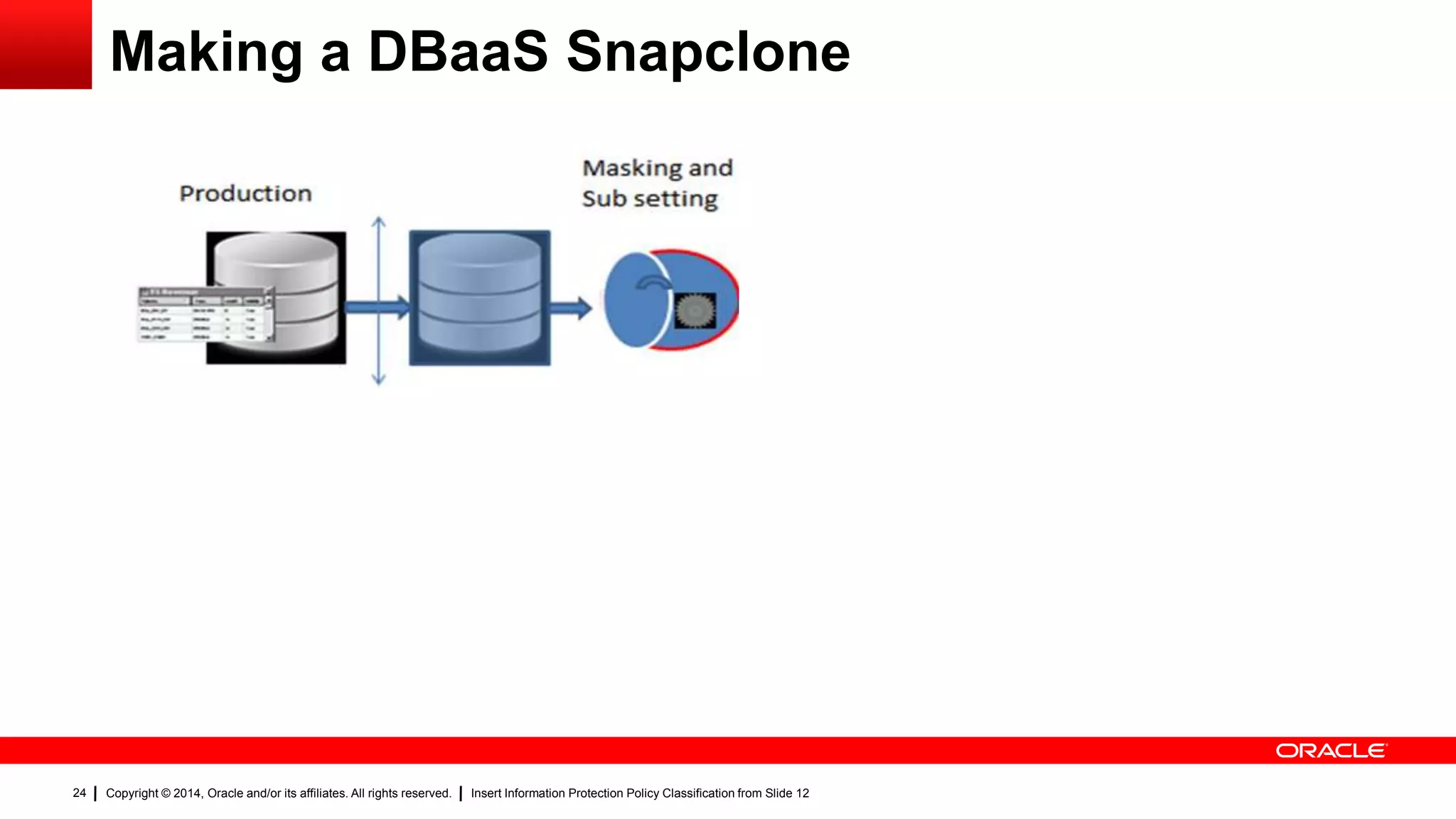 Copyright © 2014, Oracle and/or its affiliates. All rights reserved. Insert Information Protection Policy Classification from Slide 1224
Making a DBaaS Snapclone
 